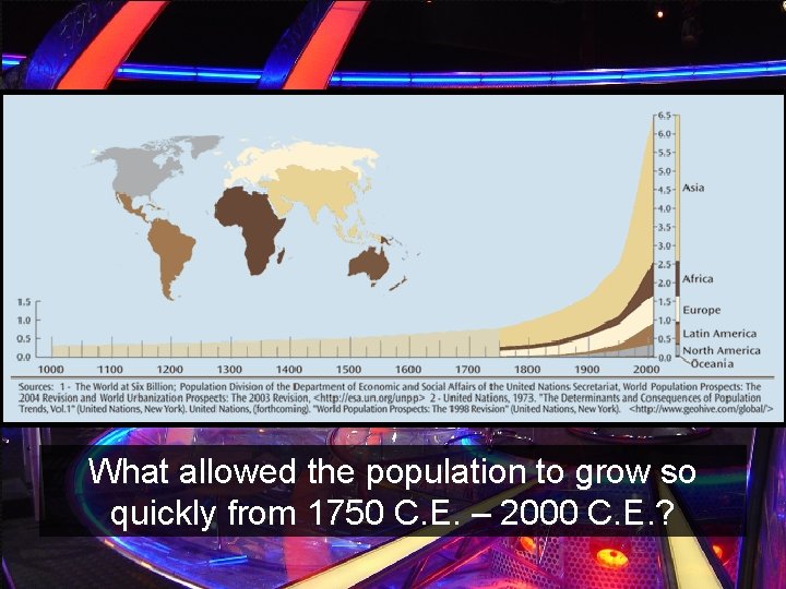 What allowed the population to grow so quickly from 1750 C. E. – 2000 What allowed the population to grow so quickly from 1750 C. E. – 2000