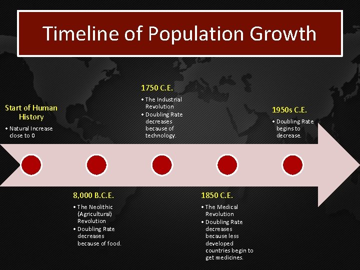 Timeline of Population Growth 1750 C. E. • The Industrial Revolution • Doubling Rate Timeline of Population Growth 1750 C. E. • The Industrial Revolution • Doubling Rate