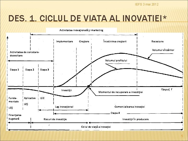 IEFS 3 mai 2012 DES. 1. CICLUL DE VIATA AL INOVATIEI* Activitatea inovaţională şi