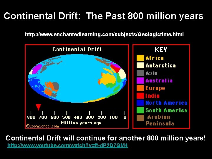 Continental Drift: The Past 800 million years http: //www. enchantedlearning. com/subjects/Geologictime. html Continental Drift