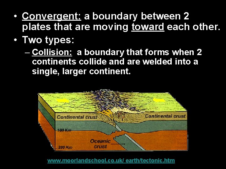  • Convergent: a boundary between 2 plates that are moving toward each other.