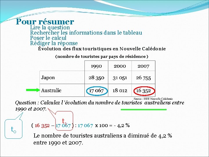 Pour résumer Lire la question Recher les informations dans le tableau Poser le calcul