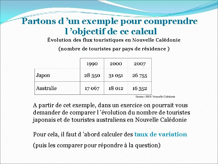 Partons d ’un exemple pour comprendre l ’objectif de ce calcul Évolution des flux