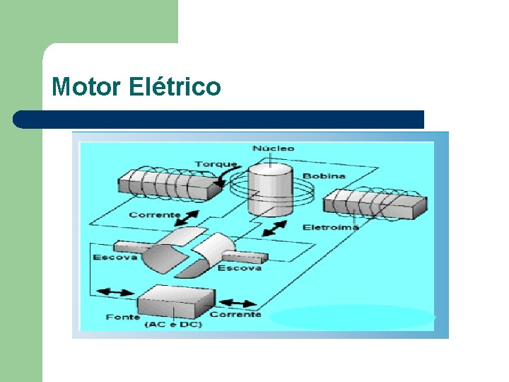 Motor Elétrico 