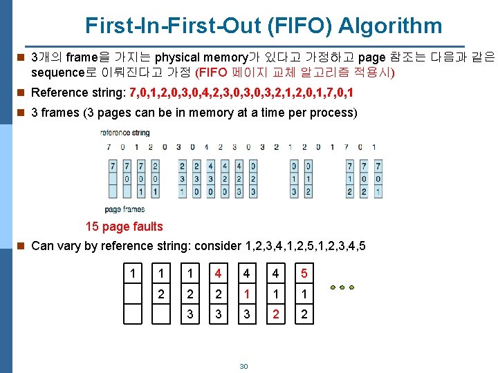 First-In-First-Out (FIFO) Algorithm n 3개의 frame을 가지는 physical memory가 있다고 가정하고 page 참조는 다음과