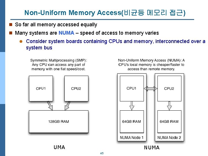 Non-Uniform Memory Access(비균등 메모리 접근) n So far all memory accessed equally n Many