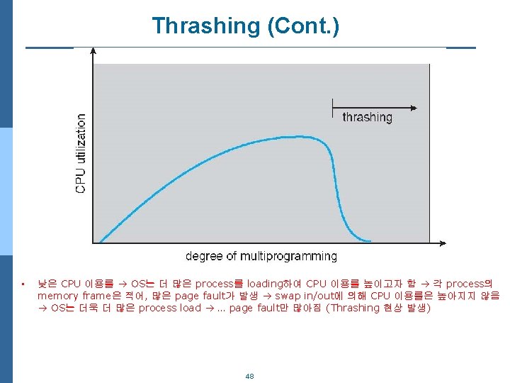 Thrashing (Cont. ) • 낮은 CPU 이용률 OS는 더 많은 process를 loading하여 CPU 이용률