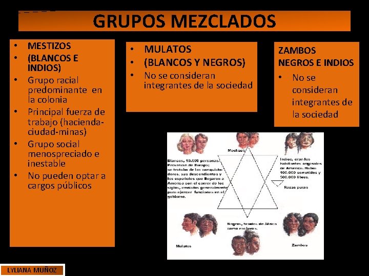GRUPOS MEZCLADOS • MESTIZOS • (BLANCOS E INDIOS) • Grupo racial predominante en la GRUPOS MEZCLADOS • MESTIZOS • (BLANCOS E INDIOS) • Grupo racial predominante en la
