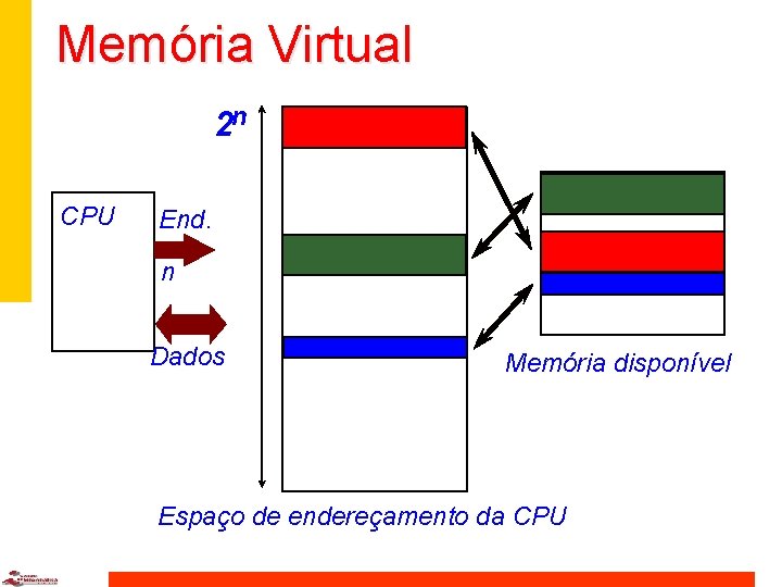 Memória Virtual 2 n CPU End. n Dados Memória disponível Espaço de endereçamento da