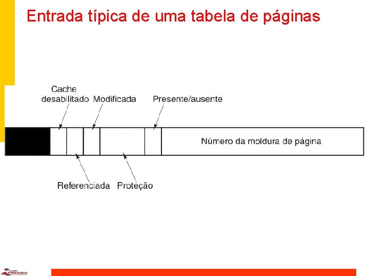 Entrada típica de uma tabela de páginas 