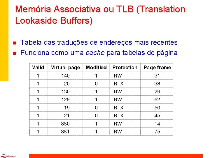 Memória Associativa ou TLB (Translation Lookaside Buffers) n n Tabela das traduções de endereços