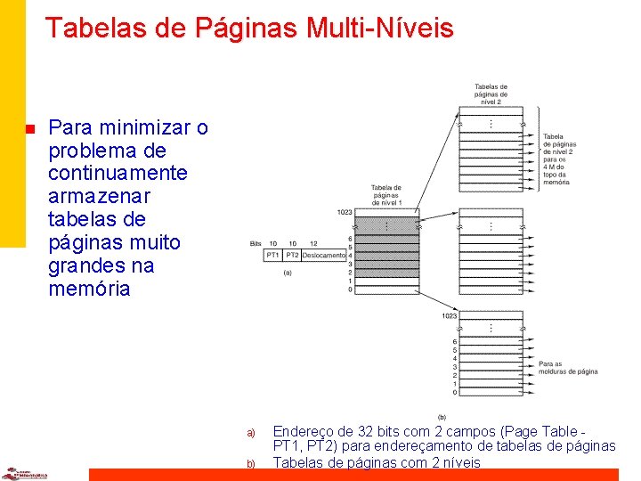 Tabelas de Páginas Multi-Níveis n Para minimizar o problema de continuamente armazenar tabelas de