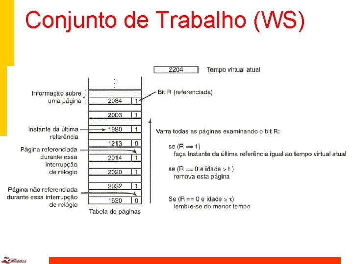 Conjunto de Trabalho (WS) 