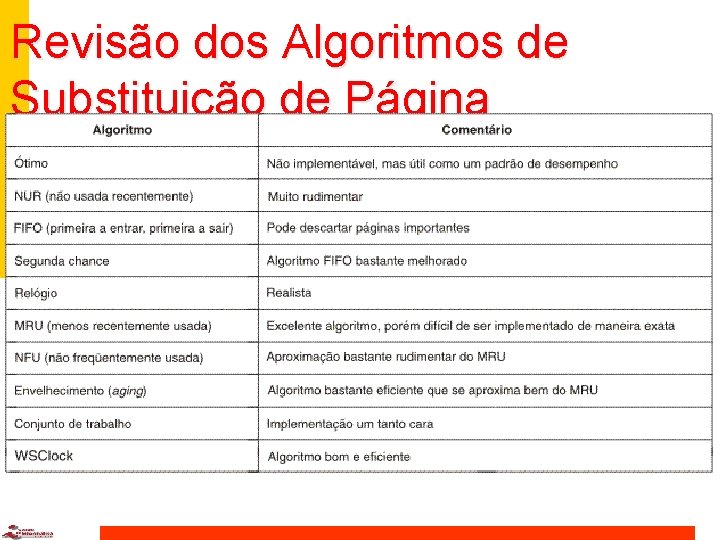 Revisão dos Algoritmos de Substituição de Página 