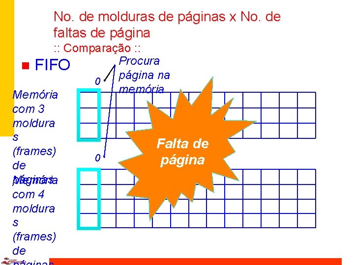 No. de molduras de páginas x No. de faltas de página : : Comparação