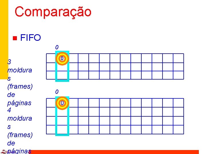 Comparação n FIFO 0 3 moldura s (frames) de páginas 4 moldura s (frames)