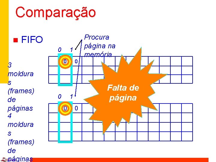 Comparação n FIFO 0 3 moldura s (frames) de páginas 4 moldura s (frames)