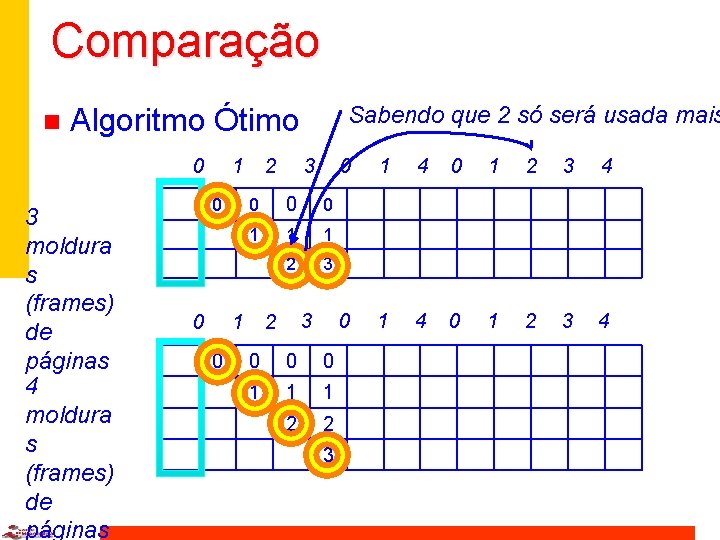 Comparação n Sabendo que 2 só será usada mais Algoritmo Ótimo 0 3 moldura