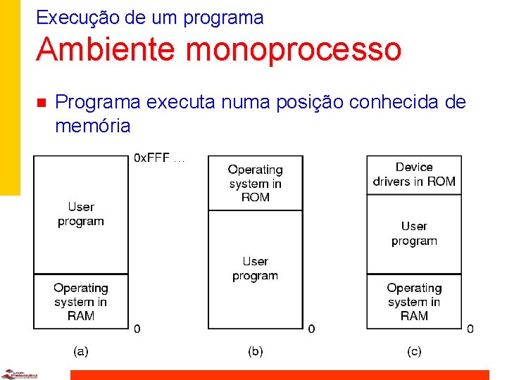 Execução de um programa Ambiente monoprocesso n Programa executa numa posição conhecida de memória