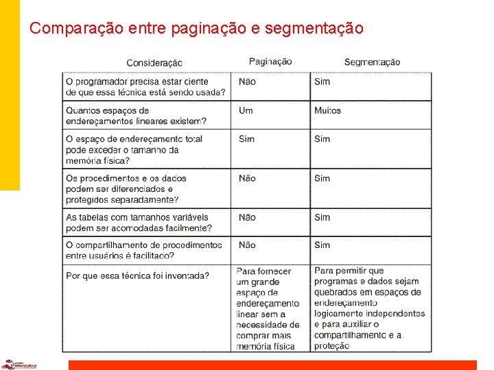 Comparação entre paginação e segmentação 