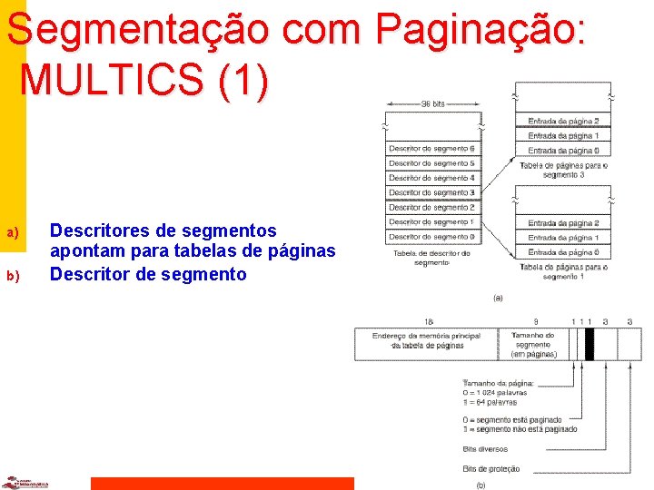 Segmentação com Paginação: MULTICS (1) a) b) Descritores de segmentos apontam para tabelas de