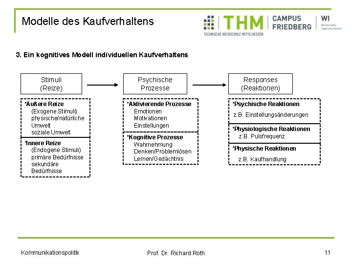 Modelle des Kaufverhaltens 3. Ein kognitives Modell individuellen Kaufverhaltens Stimuli (Reize) *Äußere Reize (Exogene