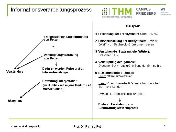 Informationsverarbeitungsprozess Beispiel: Entschlüsselung/Dechiffrierung von Reizen + Verknüpfung/Zuordnung von Reizen Verständnis Dadurch werden Reize erst