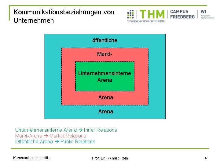 Kommunikationsbeziehungen von Unternehmen öffentliche Markt. Unternehmensinterne Arena Unternehmensinterne Arena Inner Relations Markt-Arena Market Relations