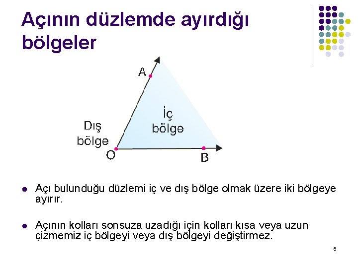 Açının düzlemde ayırdığı bölgeler l Açı bulunduğu düzlemi iç ve dış bölge olmak üzere