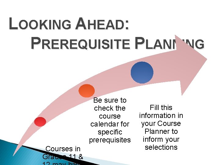 LOOKING AHEAD: PREREQUISITE PLANNING Be sure to check the course calendar for specific prerequisites