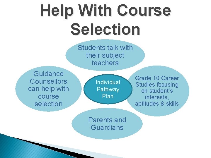 Help With Course Selection Students talk with their subject teachers Guidance Counsellors can help