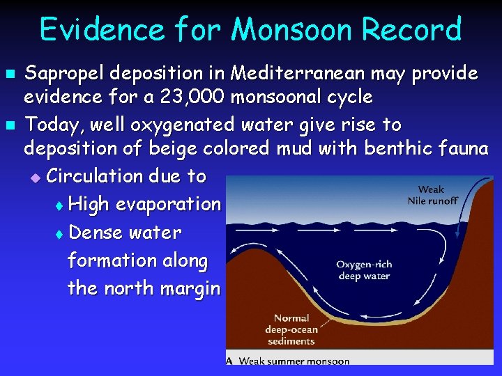 Evidence for Monsoon Record n n Sapropel deposition in Mediterranean may provide evidence for