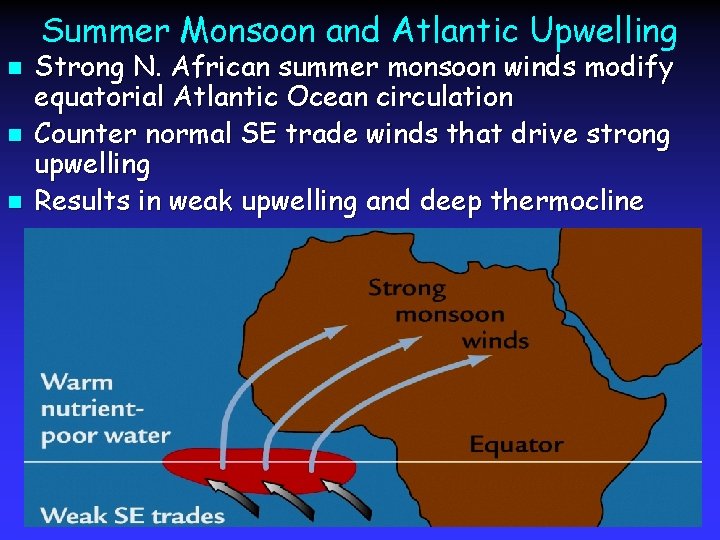 Summer Monsoon and Atlantic Upwelling n n n Strong N. African summer monsoon winds