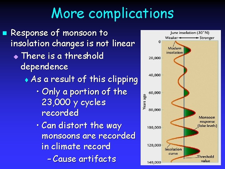 More complications n Response of monsoon to insolation changes is not linear u There