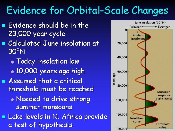 Evidence for Orbital-Scale Changes n n Evidence should be in the 23, 000 year