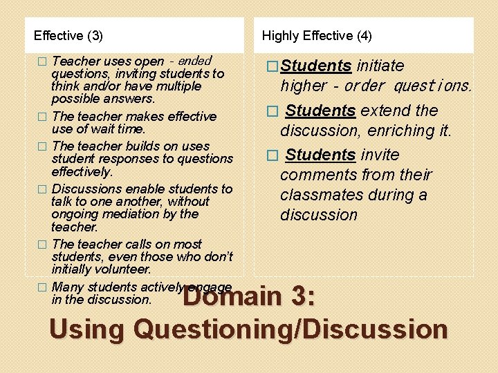 Effective (3) � � � Teacher uses open‐ended questions, inviting students to think and/or