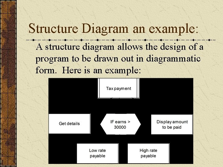 Structure Diagram an example: A structure diagram allows the design of a program to