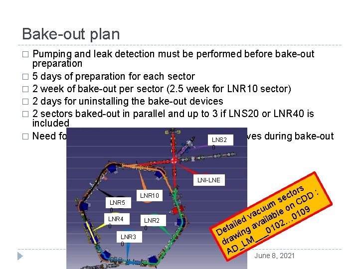 Bake-out plan Pumping and leak detection must be performed before bake-out preparation � 5