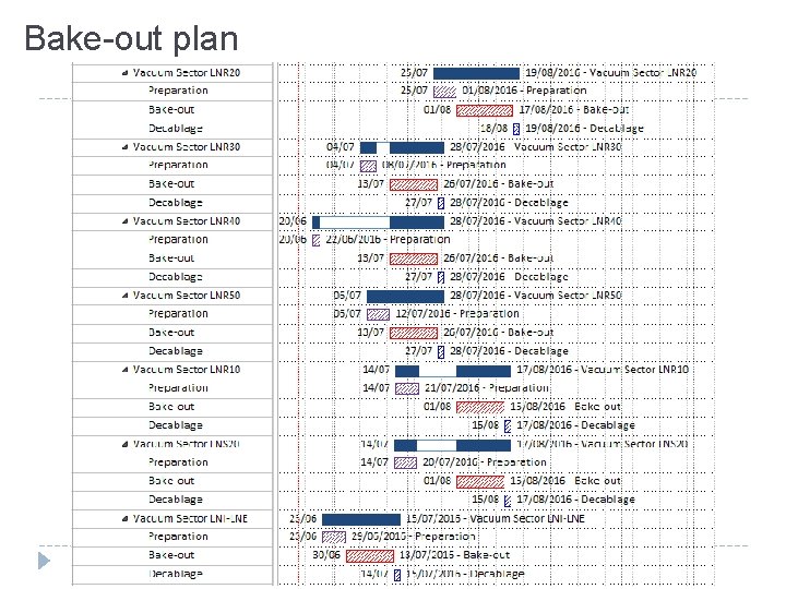 Bake-out plan E. HARROUCH EN-EA-EC June 8, 2021 