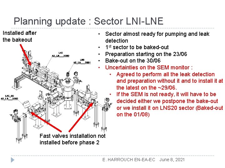 Planning update : Sector LNI-LNE Installed after the bakeout • Sector almost ready for