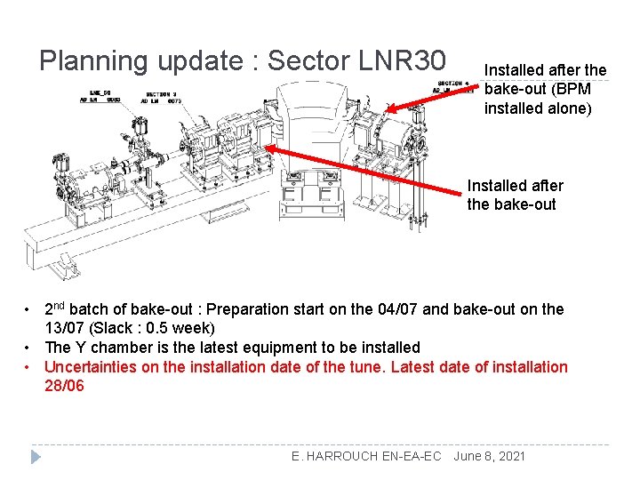 Planning update : Sector LNR 30 Installed after the bake-out (BPM installed alone) Installed