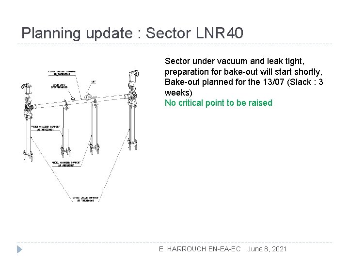 Planning update : Sector LNR 40 Sector under vacuum and leak tight, preparation for