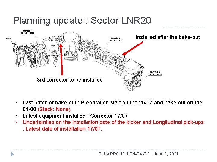 Planning update : Sector LNR 20 Installed after the bake-out 3 rd corrector to