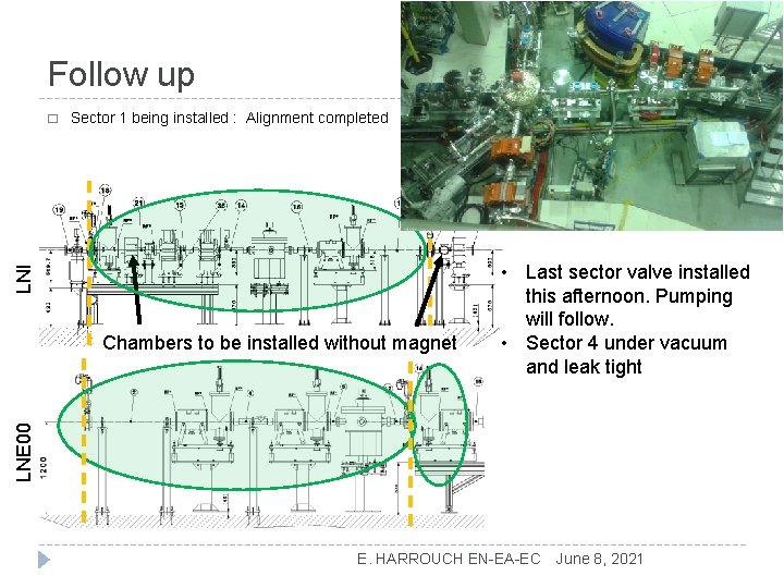 Follow up Sector 1 being installed : Alignment completed LNI � LNE 00 Chambers