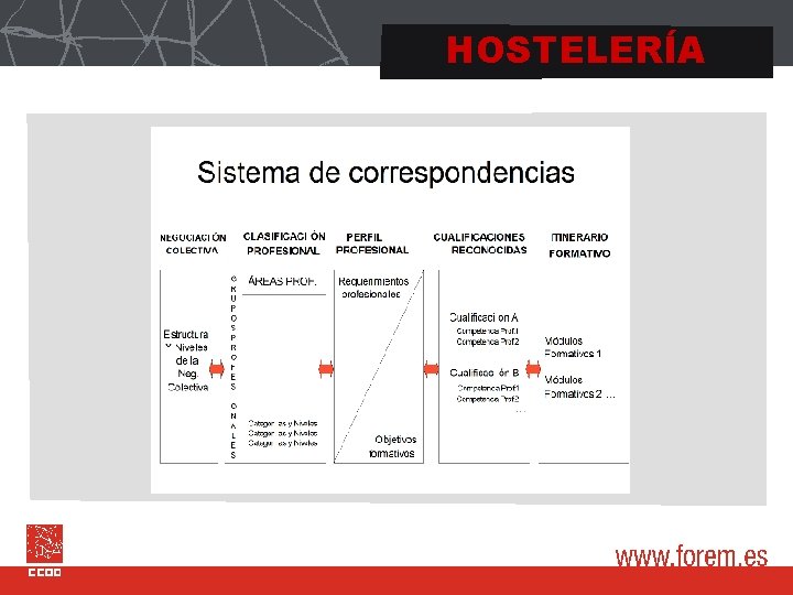 HOSTELERÍA 