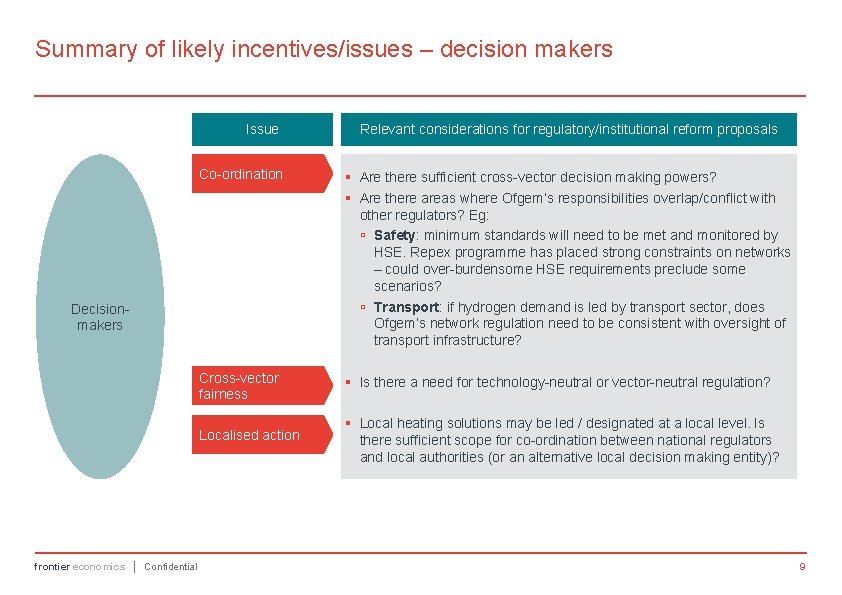 Summary of likely incentives/issues – decision makers Issue Co-ordination § Are there sufficient cross-vector