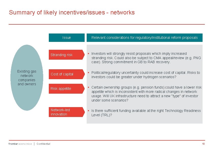 Summary of likely incentives/issues - networks Issue Existing gas network companies and owners frontier