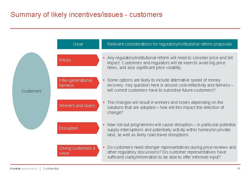 Summary of likely incentives/issues - customers Issue Prices Inter-generational fairness Customers frontier economics │