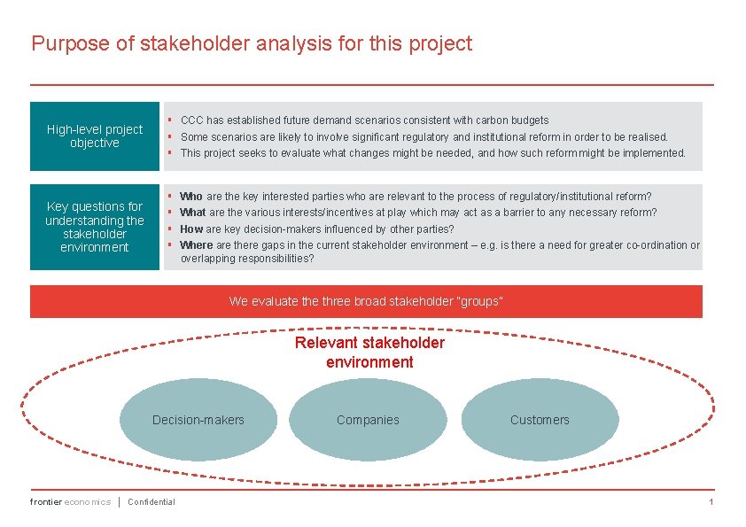 Purpose of stakeholder analysis for this project High-level project objective Key questions for understanding