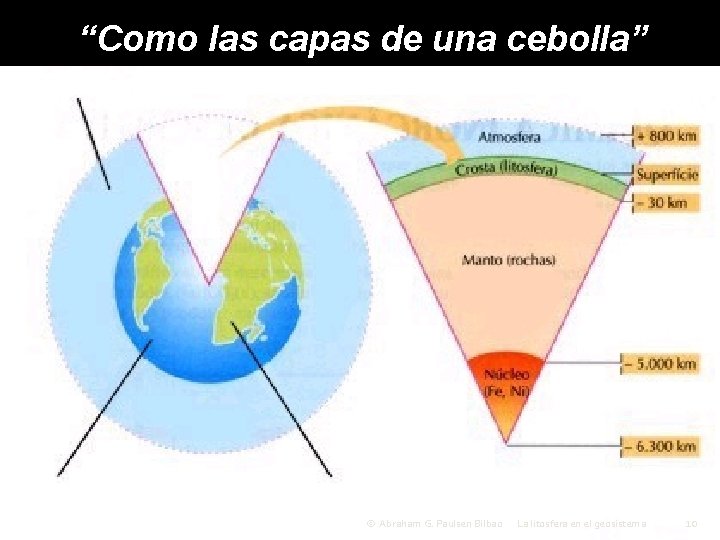 “Como las capas de una cebolla” © Abraham G. Paulsen Bilbao La litosfera en